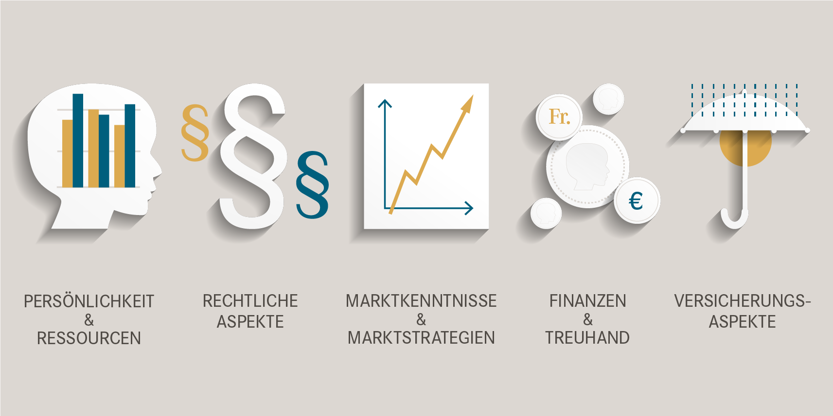 Bausteine des Programms Selbständigkeit